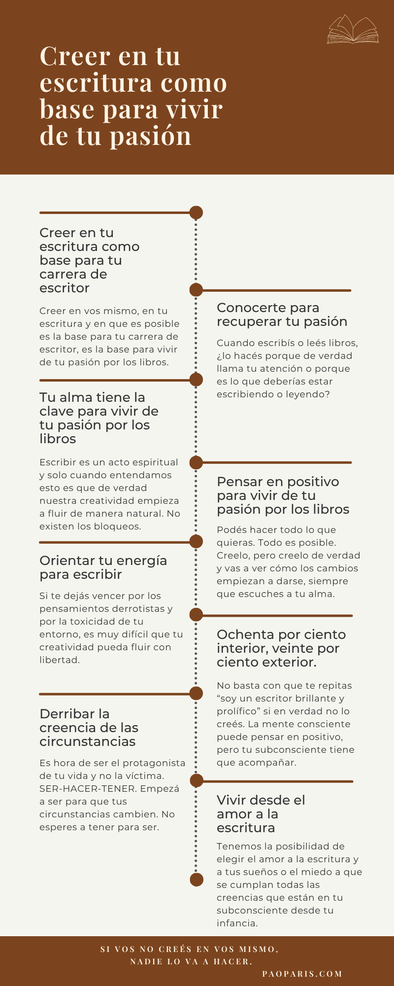 Infografía con resumen del artículo de Creer en tu escritura
