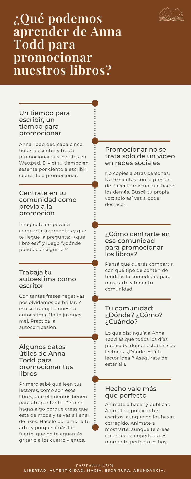 Infografía con puntos para aprender de Anna Todd
